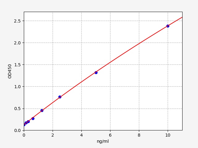 QT-ER1303 Standard Curve Image