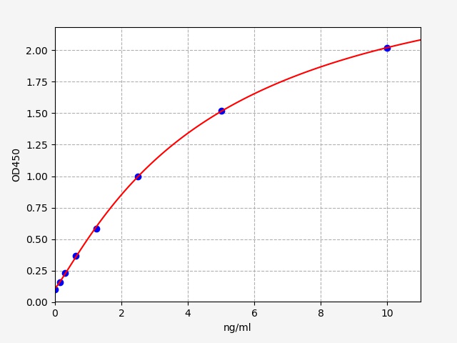 QT-ER1335 Standard Curve Image