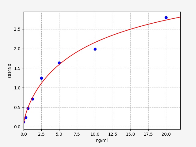 QT-ER1914 Standard Curve Image