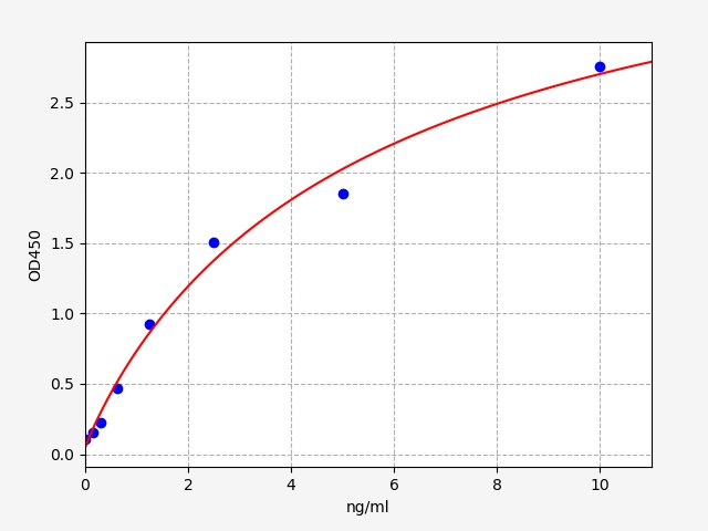 QT-ER1951 Standard Curve Image