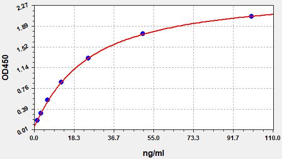 QT-ER2077 Standard Curve Image