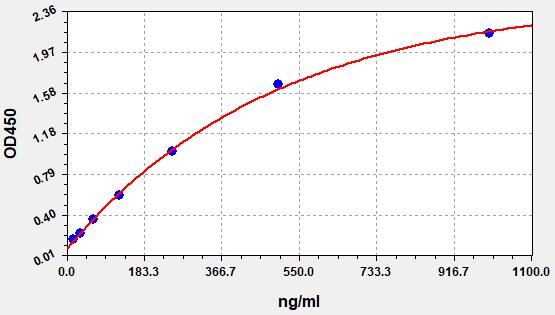 QT-ERB0011 Standard Curve Image